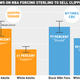 Illustration for article titled Whites Are Way More Lenient On Sterling, Unless They Follow The NBA